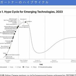 テクノロジーの最新動向や知見を押さえるための、おすすめの勉強法とは