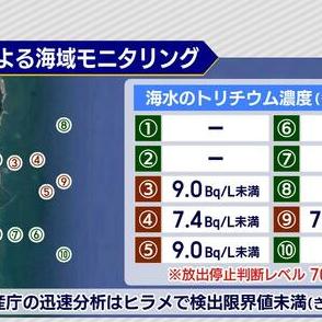福島第一原発周辺の海水のモニタリング結果　５月４日公表(福島)