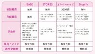 【好きなことでお金を稼ぐ】知識・経験ゼロからの「のんびり副業」「ゆる起業」…ECサイト立ち上げツール・おすすめベスト1