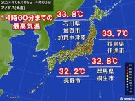 今年初の真夏日100地点以上　石川県で33.8℃　全国の今年最高気温を更新