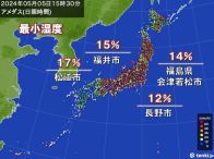 空気乾燥　最小湿度10%台　明日も北陸・関東・東北で乾燥続く　火の取り扱い注意