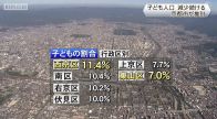 京都市の子ども人口　減少続く
