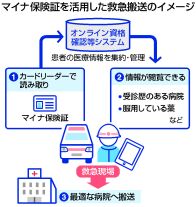 【図解】救急搬送にマイナ保険証活用＝実証事業、23日スタート―総務省消防庁