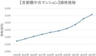 【2024年最新】マンション売却の注意点5つを解説　価格高騰下の売り出しで気を付けたいポイントとは？