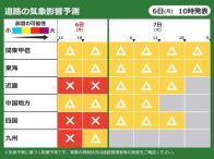 Uターンラッシュは大雨・強風注意　6日九州～近畿　7日朝は東海～関東で道路に影響