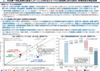 高リスクな金融商品で「顧客本位」？ 仕組債の“大問題”と金融庁の方針とは