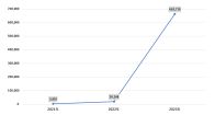 ChatGPTを含むログイン・パスワード情報約66万4,000件が、ダークウェブ上に投稿【カスペルスキー調べ】