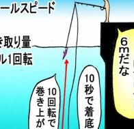 ［釣果に直結］ヒットレンジを導き出すためのカウントテクニック。