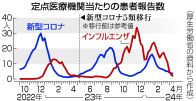 【図解】免疫低下、増える感染症＝識者「マスクや手洗いを」―コロナ5類移行1年