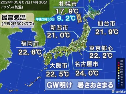 GW疲れに寒暖差注意　明日8日はさらに気温降下　週末は夏日続出