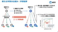 NTTが「学習転移」技術を発表 AIモデルの再学習コストを大幅削減