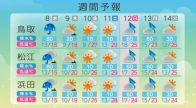 ８日は気温大幅ダウン…３月下旬から４月上旬並みの季節逆戻りの寒さ 週末は一転気温が上昇(島根・鳥取）