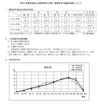 【高校受験2024】奈良県公立高入試、5教科平均点が上昇