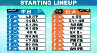 【スタメン】巨人は坂本勇人がスタメン復帰　中日は前回1回KOの涌井秀章が先発