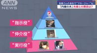 動機は？“首謀者”内縁の夫逮捕　住民語る容疑者の“素顔”