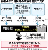 自公、政策活動費の使途公開義務付けへ協議　週内に取りまとめへ