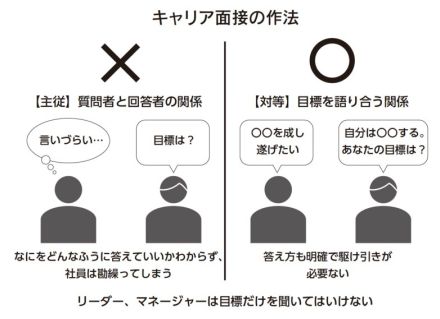 「あの人と一緒に働きたいと言われる人」がやっている1つの習慣