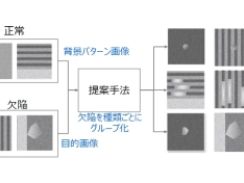 教師なし画像分類AIの精度を従来比3倍に、東芝が半導体製造プロセスで実証へ