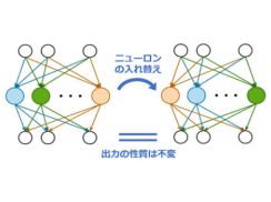 NTT、AIモデルの再学習コストを大幅に削減可能な「学習転移」技術を開発