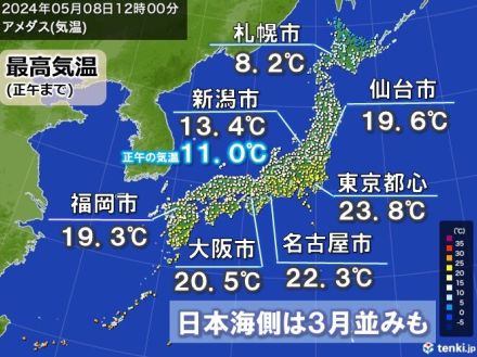 最高気温は3月並みも　今夜は各地ひんやり　明日9日は清々しく　10日～夏日増加