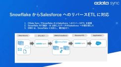 CData Sync、SnowflakeからSalesforceへのリバースETLに対応