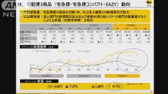 宅配便大手2社決算、減収減益に　人件費上昇など響く