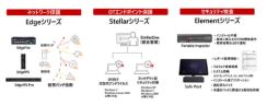 東京エレクトロン デバイス、TXOne NetworksのOTセキュリティ製品を販売