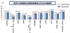 中途採用“爆増”の金融業、「人材市場と必須スキル」はどのように変わった？