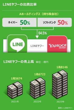 「LINEの父」シン・ジュンホ代表取締役も退任…ネイバー排除に乗り出した日本