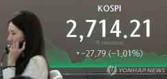韓国総合株価指数が反落　1．2％安