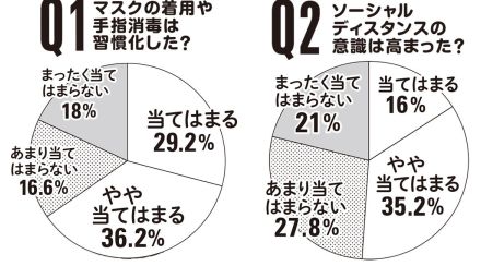 5類移行から1年！　生き残ったコロナカルチャー、なくなったコロナカルチャー