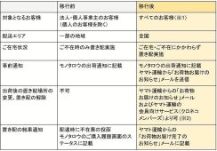 モノタロウの配送サービス向上施策とは？ 置き配サービスの刷新＋配送エリアを全国に拡大