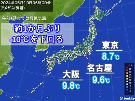 今朝は約1か月ぶり10℃下回りヒンヤリ　日中汗ばむ陽気　朝と日中の寒暖差大