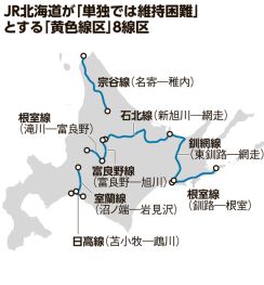 JR北海道　赤字8線区の利用目的「観光」と「日常利用」で違い