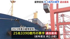 2023年度の経常収支25兆3390億円の黒字　前の年度に比べ約2.8倍となり過去最高