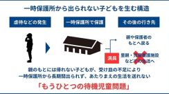 子ども虐待の通報件数は9.2倍に増加、要保護児童数は4万人超も「受け皿が不足」　“もうひとつの待機児童問題”に挑む拠点建設プロジェクトが支援を募集中