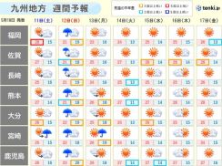 九州　週間　12日は雨強まり、大雨のおそれも　晴れの日は夏日続出　熱中症対策を