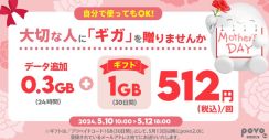 povoで母の日トッピング「ギフト1GB（30日）＋0.3GB（24時間）」、512円で12日まで