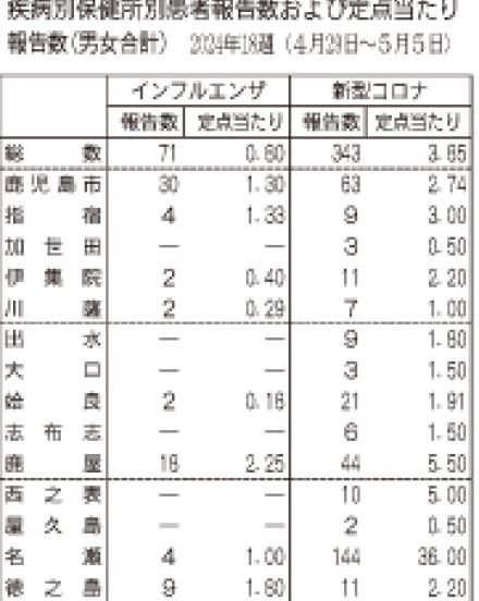 名瀬保健所管内で感染拡大　基本的な対策呼び掛け　新型コロナ