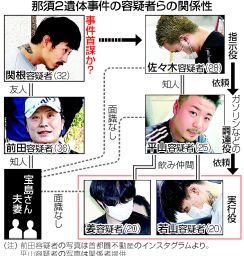 【図解】夫妻殺害疑い、平山容疑者再逮捕へ＝実行役に指示か―那須2遺体