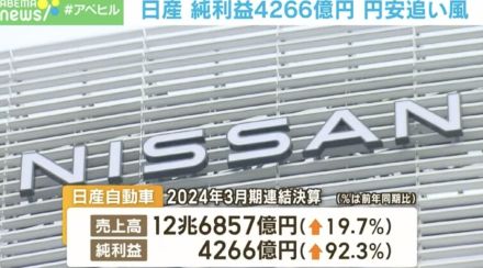 日産が絶好調！ 売上12.7兆円 純利益4266億円の要因は？