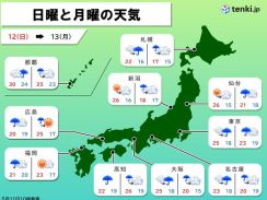 暑さのち警報級大雨の恐れ　明日は西日本　週明け月曜は東海や関東など東日本～北日本