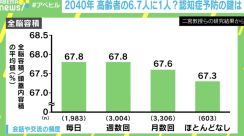 「人との交流とおせっかい」が認知症リスクに関係か？ 2040年 6.7人に1人が認知症と推計される社会の在り方とは