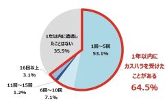 民間や行政が本気で取り組む「カスハラ対策」最前線…空港、タクシー、警察も！