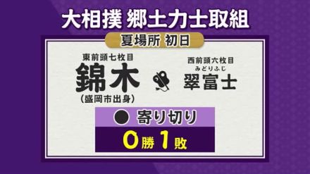 錦木（岩手・盛岡市出身） 黒星スタート　大相撲夏場所 初日