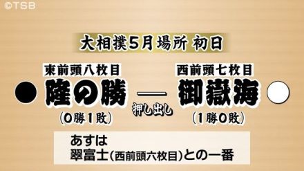 大相撲５月場所初日　御嶽海は白星発進　隆の勝に押し出しで勝利