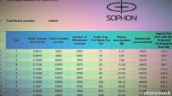 トークンオファリングではなく「ノードセール」──Sophonが6000万ドルを調達