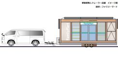 史上初『動く無人コンビニ』オープン　「電気＆通信インフラ」無くても営業　万博工事現場で280種の商品販売　「ファミリーマート」は被災地などでの活用も目指す