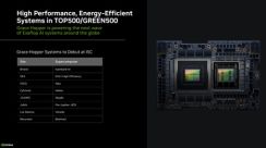 NVIDIA製CPU+GPU搭載スパコンがさらに拡大。量子コンピューティングでの活用も