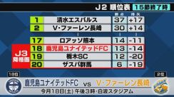 J2鹿児島ユナイテッドFC　6連勝中の首位清水と対戦　